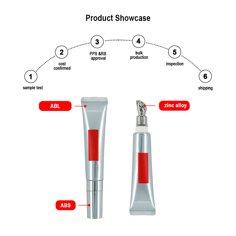 abl tube packaging