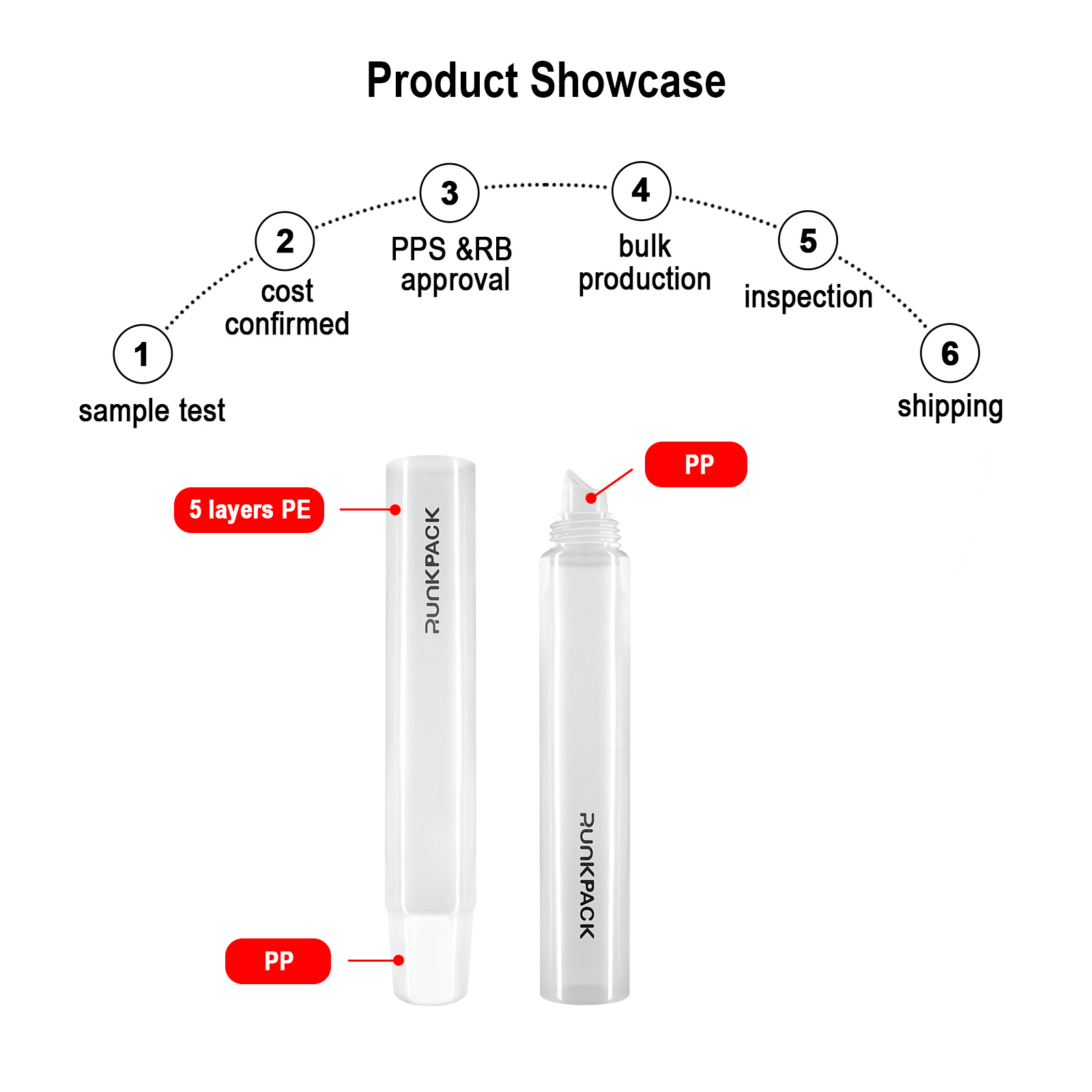 Empty 2 Layers 5 layers ABL PBL Lip Balm Tube