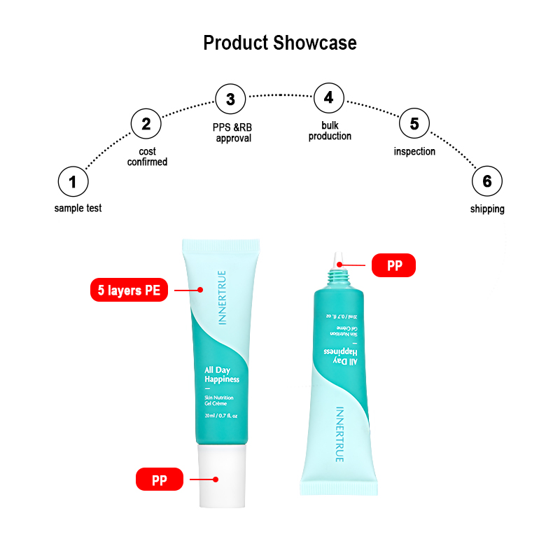 Cosmetic Tube Packaging