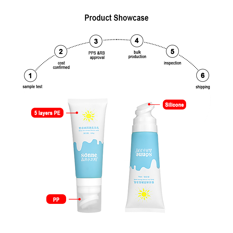 Skincare Cream Tube Packaging